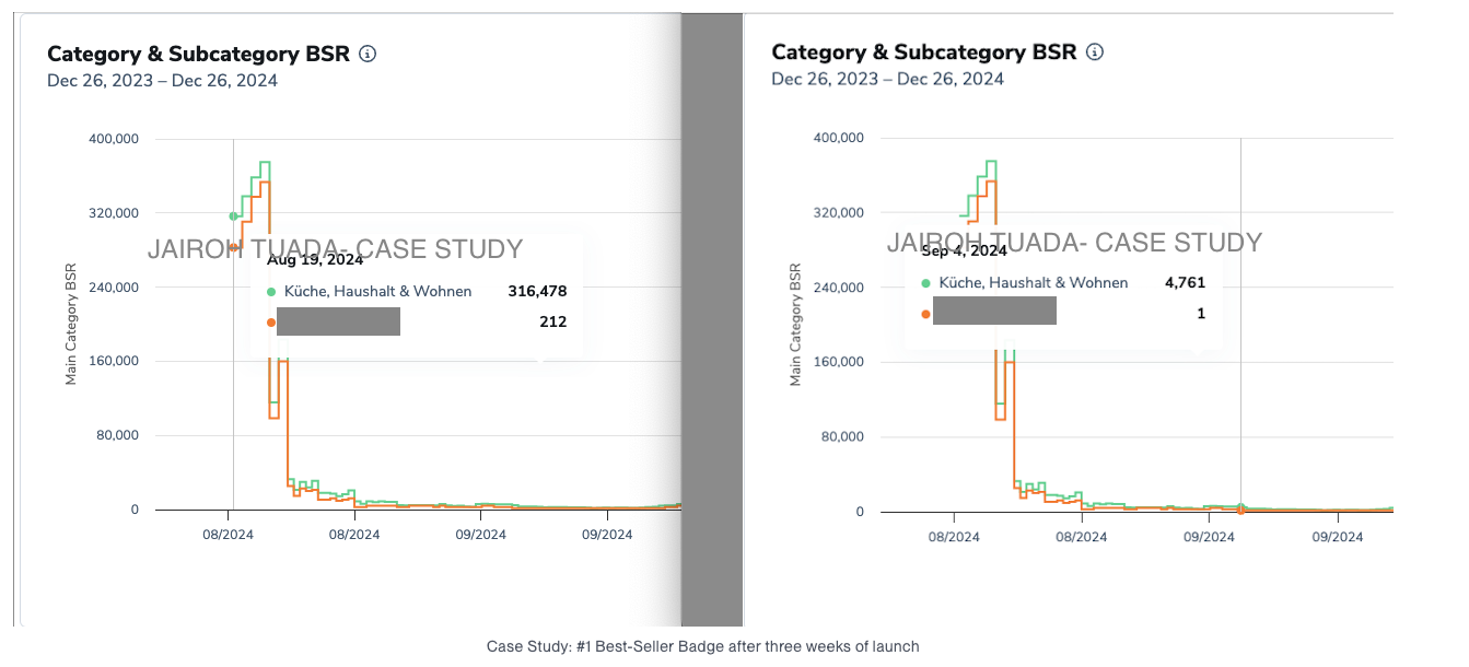 Amazon BSR comparison showing a product reaching number one in its subcategory
